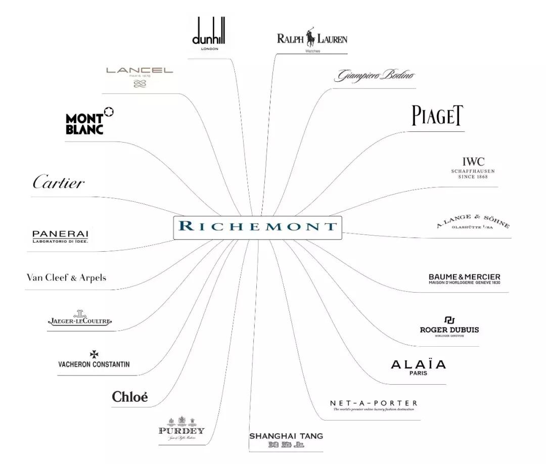 时尚巨头大盘点，你平时花的钱其实都在他们手里