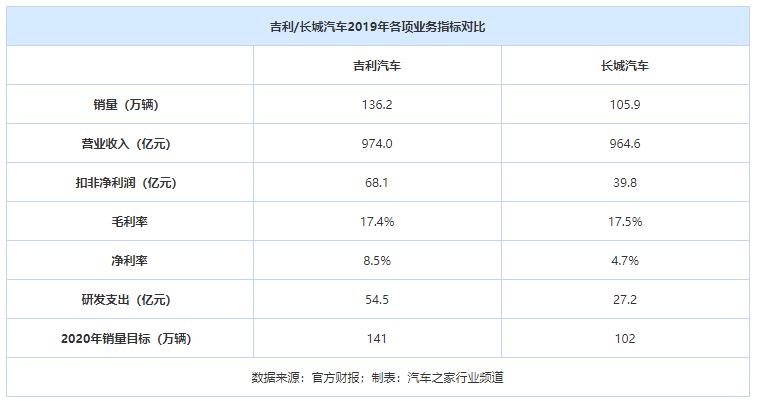车企汽车利润,车企卖车的经济逻辑