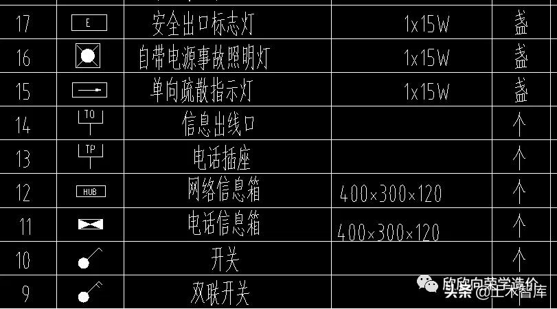 读识网络系统图,识读网络系统图