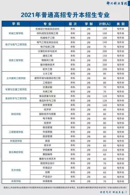 2021年河南专升本学前教育分数线,2021年美术专升本河南录取分数线