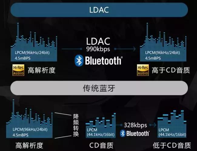 300-500的蓝牙耳机怎么选,苹果2代和3代蓝牙耳机选哪个