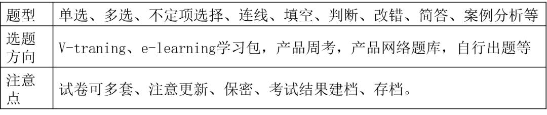 4s店入职考试一般考什么,4s店新人入职培训流程