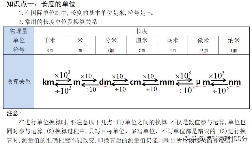八年级上册1-11课时间轴,八上物理长度和时间的测量