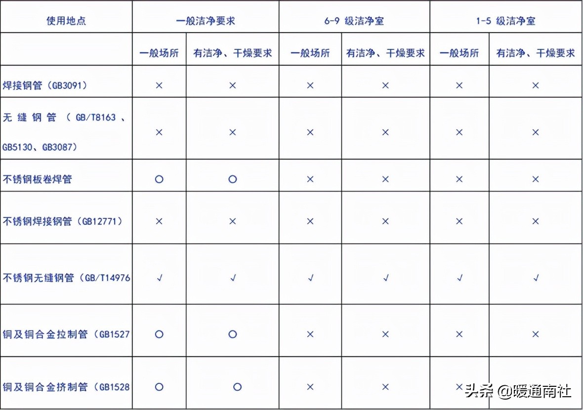 洁净室工程施工验收,洁净室工程施工作业流程