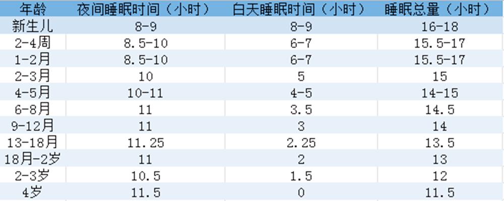 哄孩子睡觉时崩溃的心情,哄娃睡觉哄到情绪崩溃怎么办