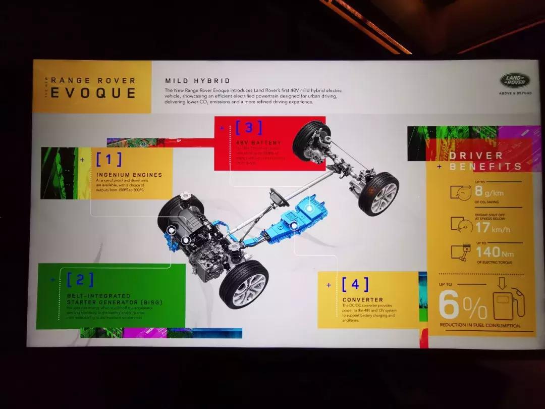 极光路虎新款试驾,全新路虎极光试驾报价