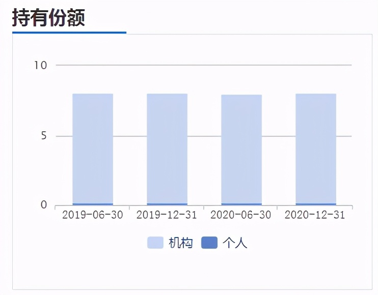 退休老干部扶贫基金,20年以上的老基金可以买吗