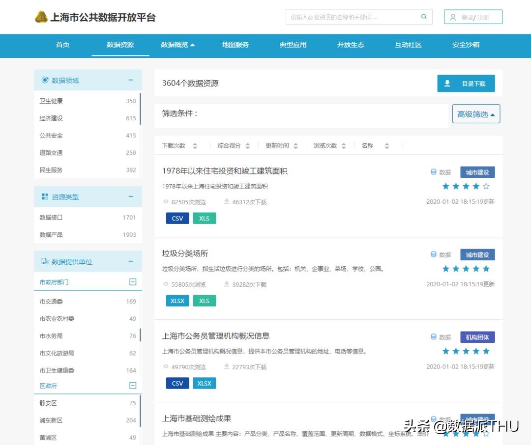 开放中的行政大数据——国内篇（附链接）