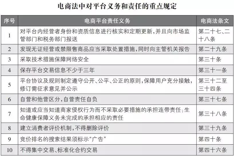 国内代购微商能不能做了,代购新规是真的吗