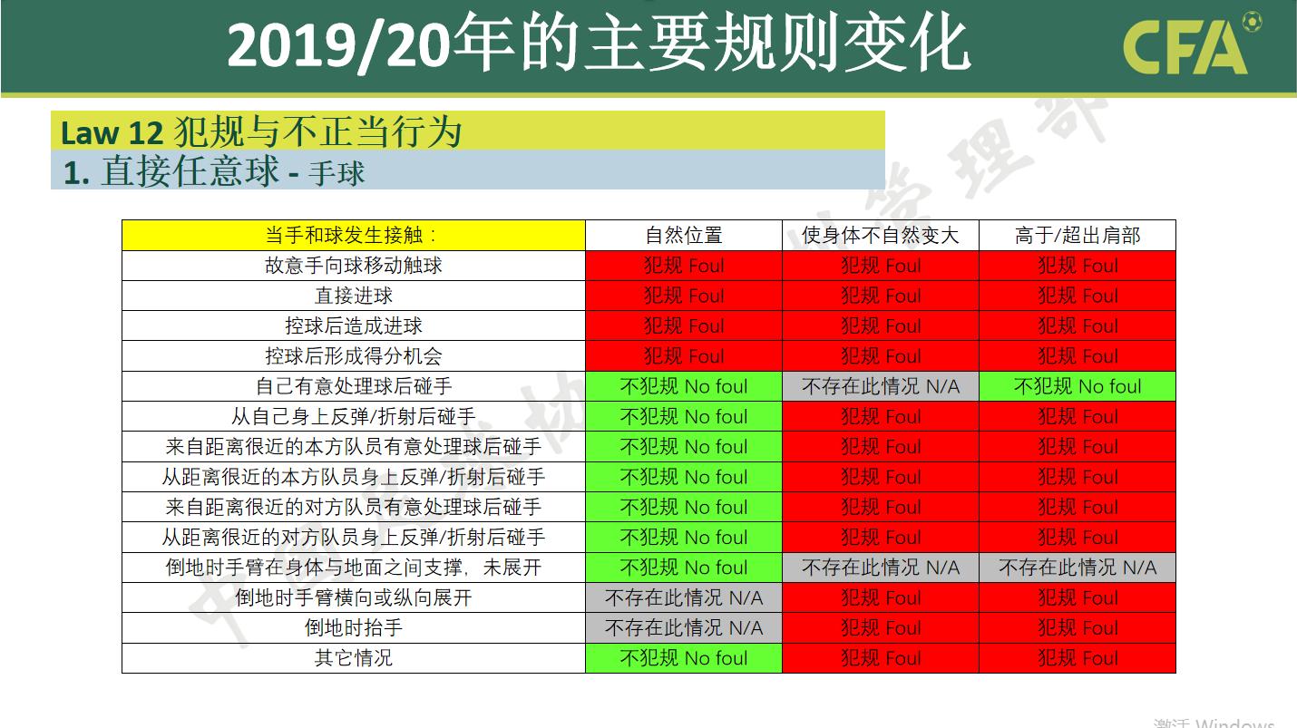 点球门将站位规定,点球守门员站位规则