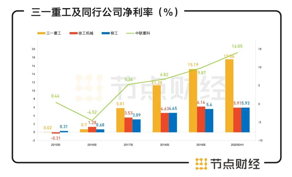 2014年三一重工股票行情,2019年大盘上涨三一重工