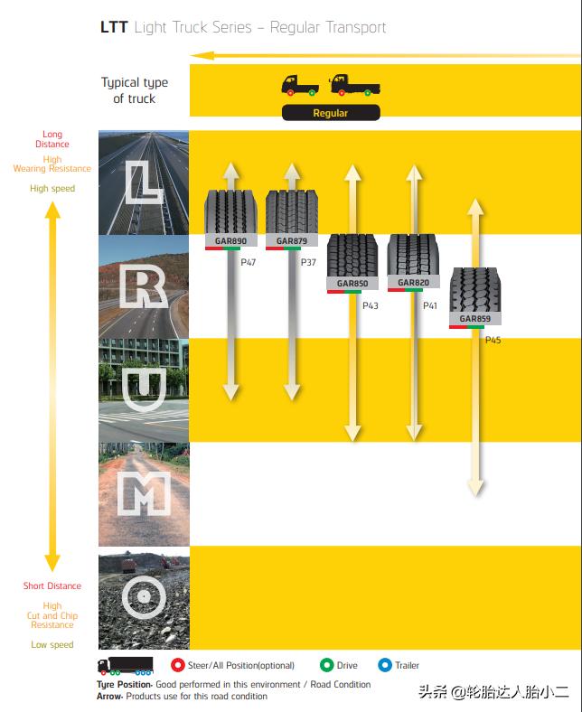 轻卡什么品牌的轮胎好,国产轻卡车十大良心轮胎排行