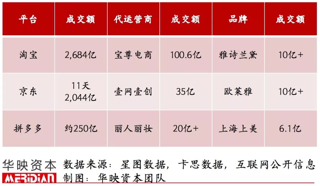 电商代运营公司是怎样赚钱的,电商代运营公司靠什么赚钱