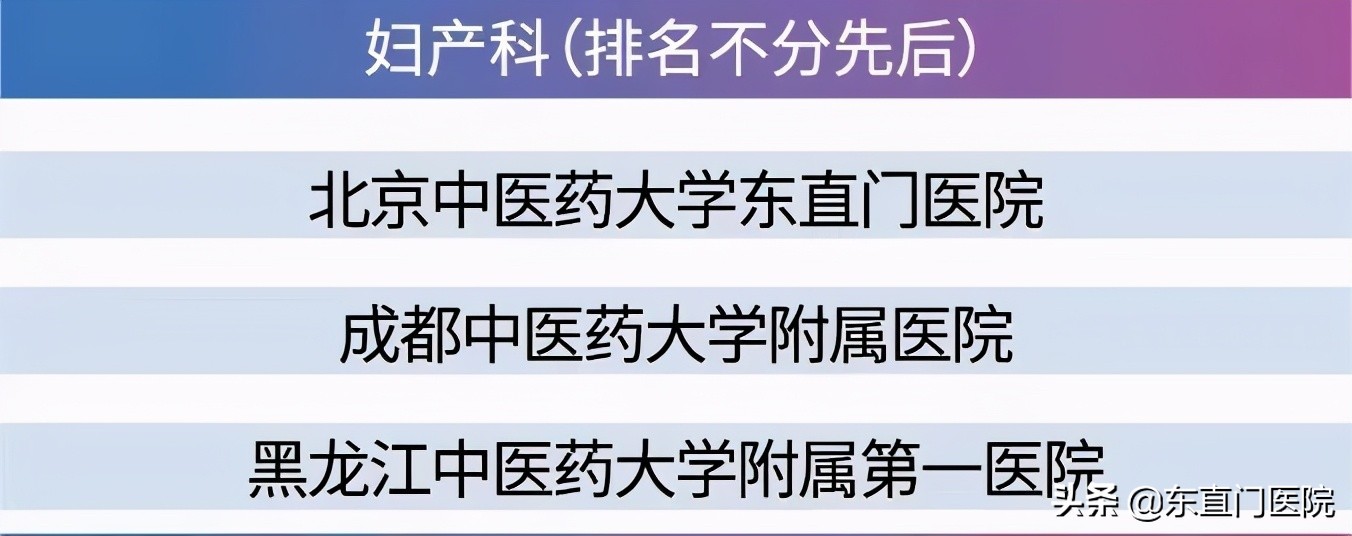 东直门中医医院排名,东直门医院在北京排名