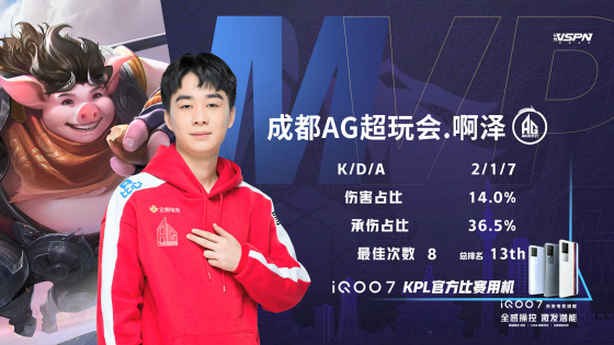 王者荣耀kpl总决赛AG选手,2021王者荣耀kpl半决赛成都ag