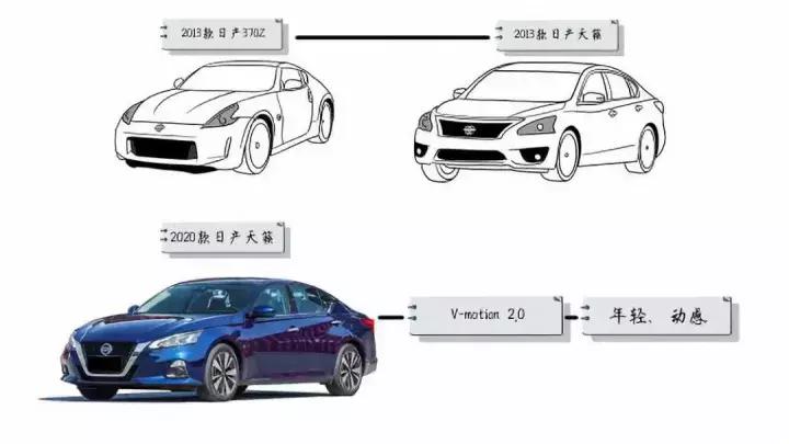 22款日产370z国内最新消息,日产370z给你不一样的超跑体验