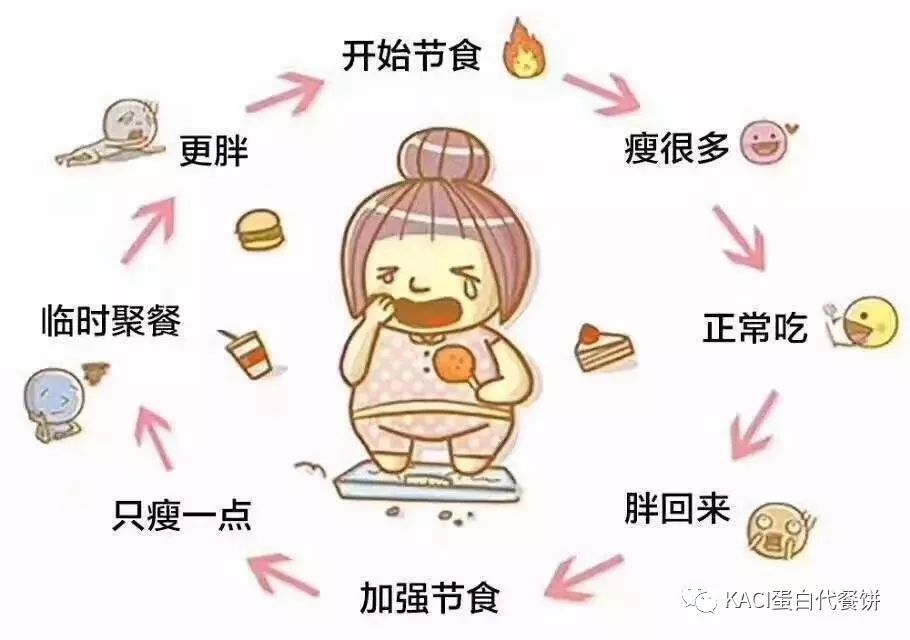 深扒五大护肤骗局有哪些,说说减肥领域公认的10个真相