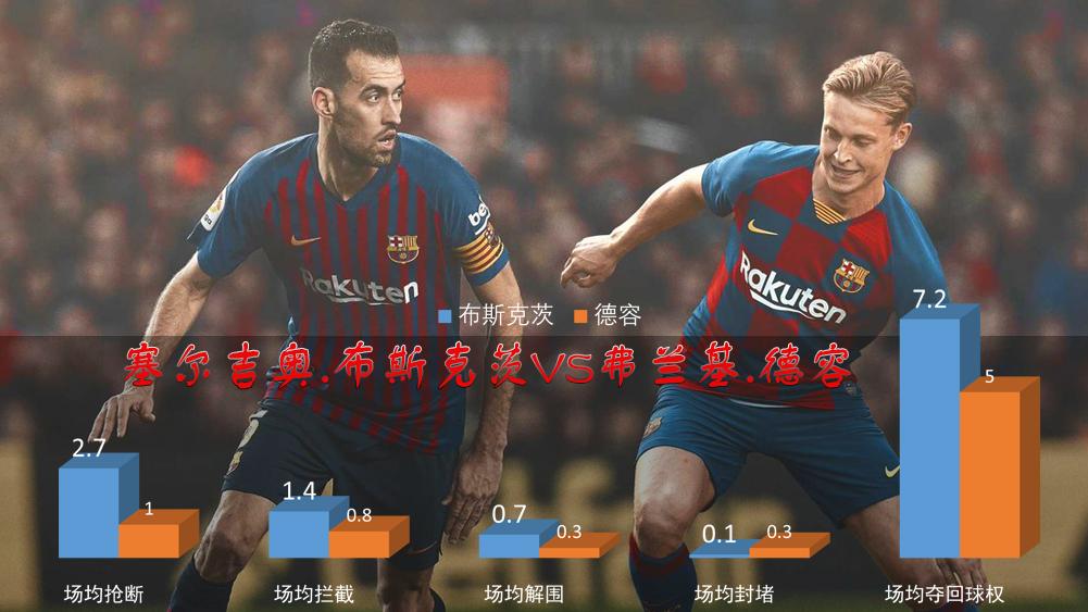 深度解析布斯克茨,巴萨中场布斯克茨与阿尔巴