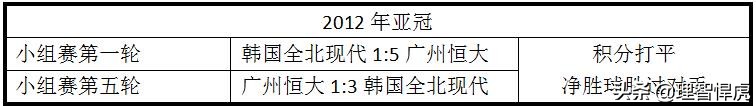 国足为什么怕伊拉克,国足为何力压泰国出线