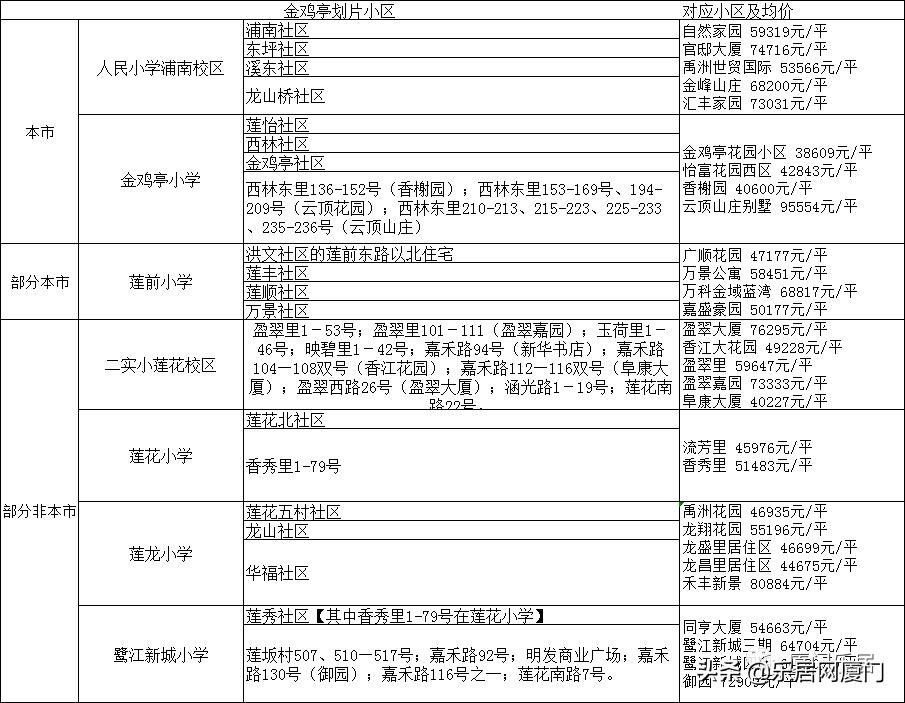 金鸡亭中学学区房,扎堆名校学区房火了