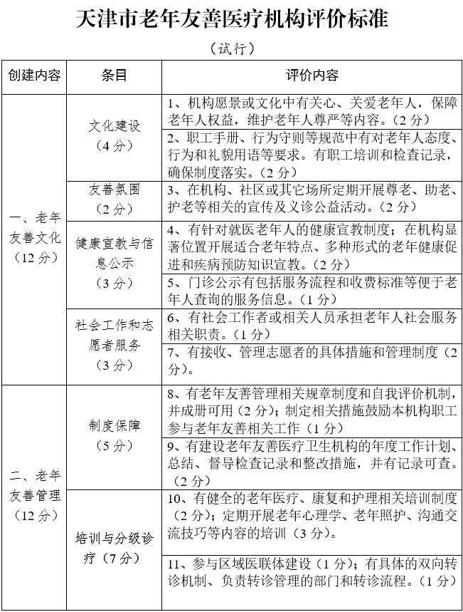 关注|天津医疗机构出大招！老年人看病更方便了！