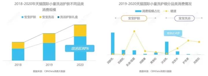 母婴行业婴幼儿洗护,婴儿洗护前景