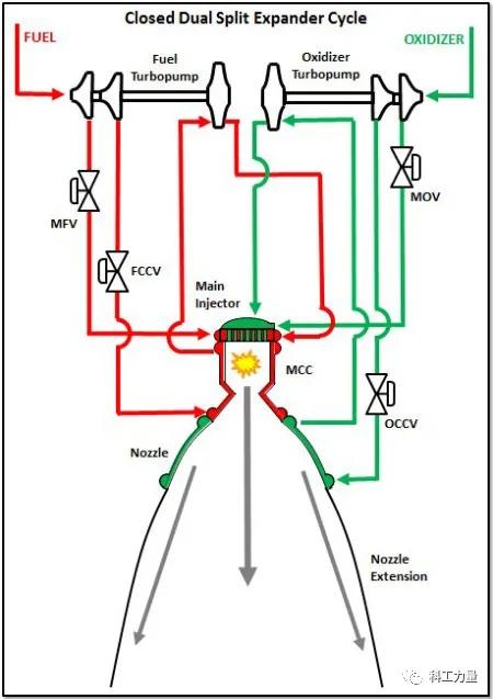 火箭发动机,人类玩火的极致(四)——美国“半人马座”上面级