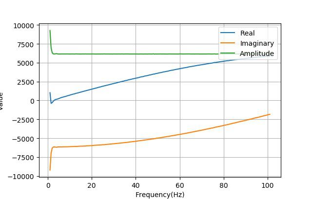AD5933使用外部时钟获得更低的分析频率