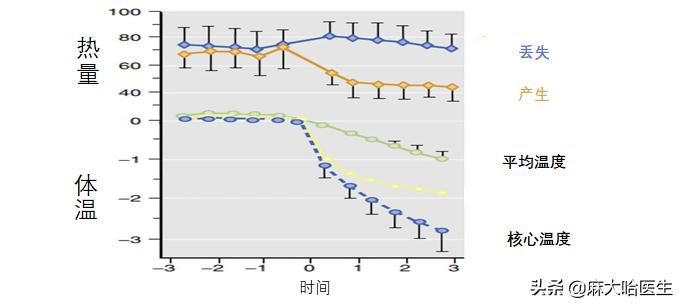 手术麻醉后颤抖是怎么回事？
