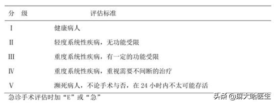 麻醉是打一针还是睡一觉,无痛胃肠镜麻醉是怎么打