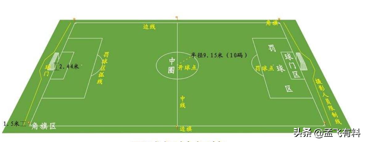 一场篮球和一场足球哪个更累,足球比赛和篮球比赛哪个更燃