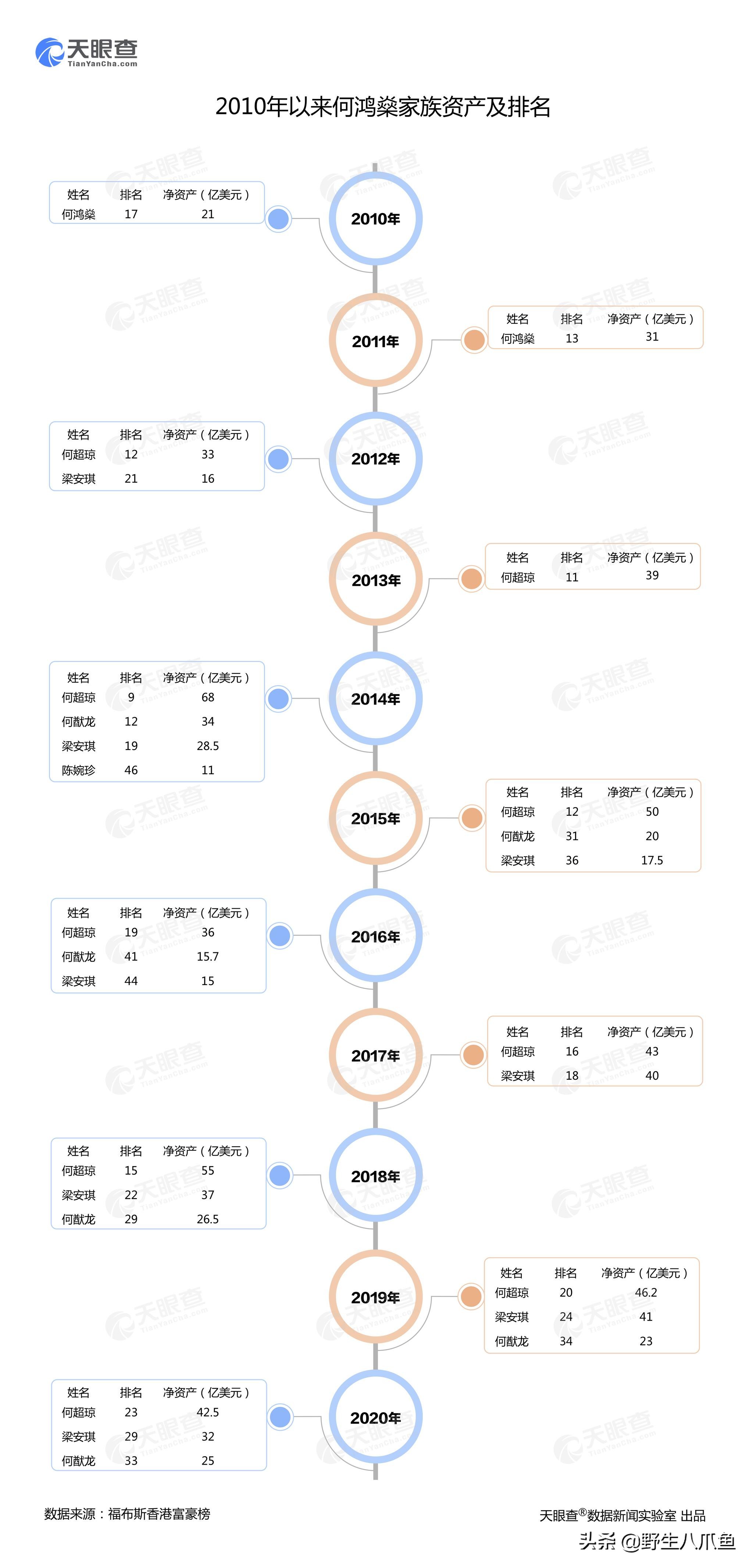 赌王发家史深度解析,赌王发家史电影解说
