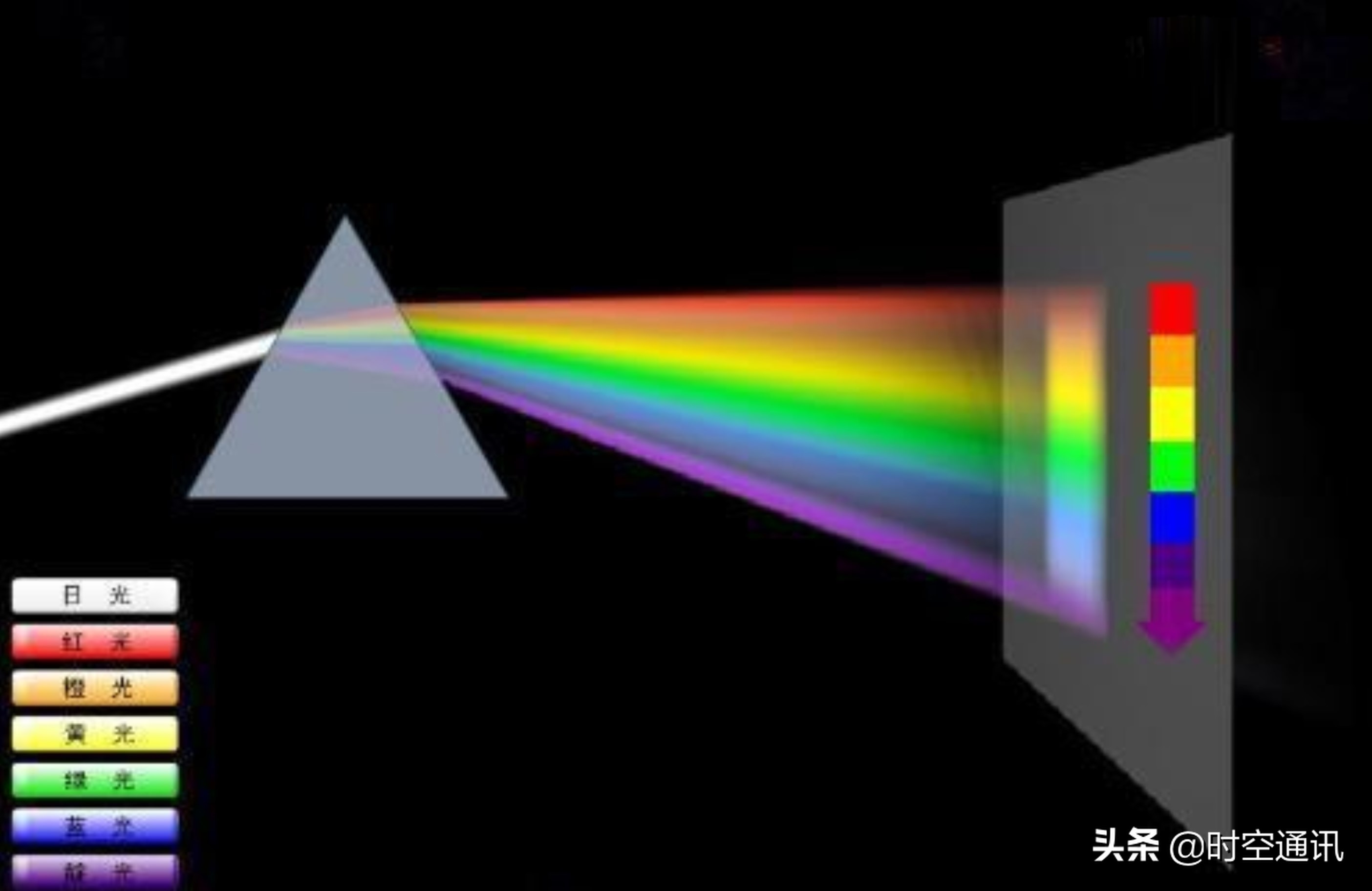 你在日常生活中所见的光是什么,你在日常生活中所见的光有什么