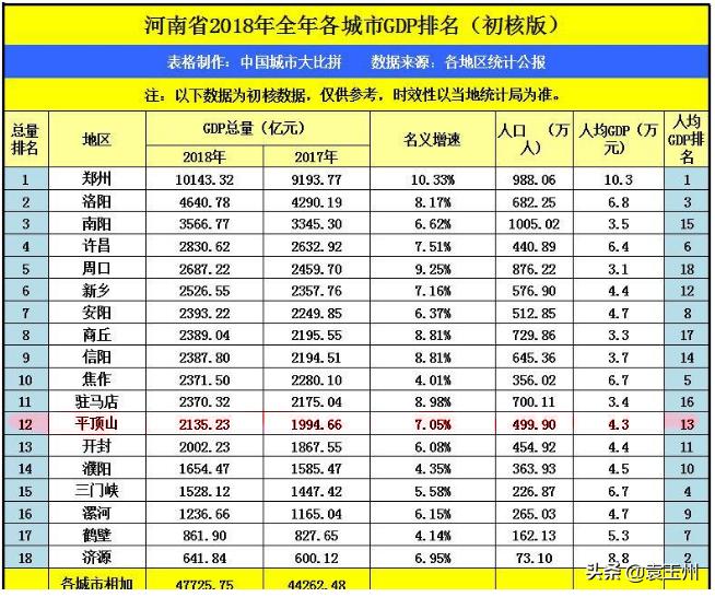 平顶山建业春天里未来前景怎么样,平顶山未来最好的县