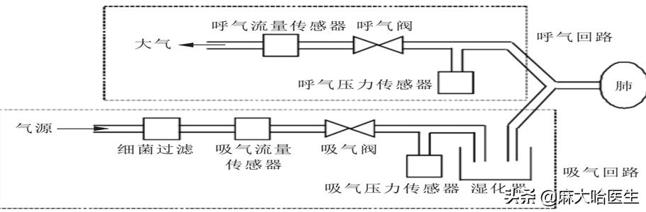国产呼吸机性价比高的,呼吸机好卖吗