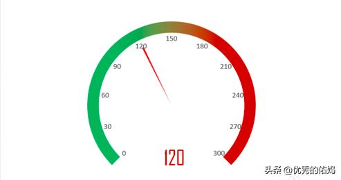 怎样在excel中制作数据分析报表,如何做excel精美可视化图表