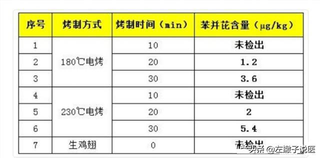 孕妇能吃烧烤料做的菜么,孕妇烧烤对胎儿有什么影响