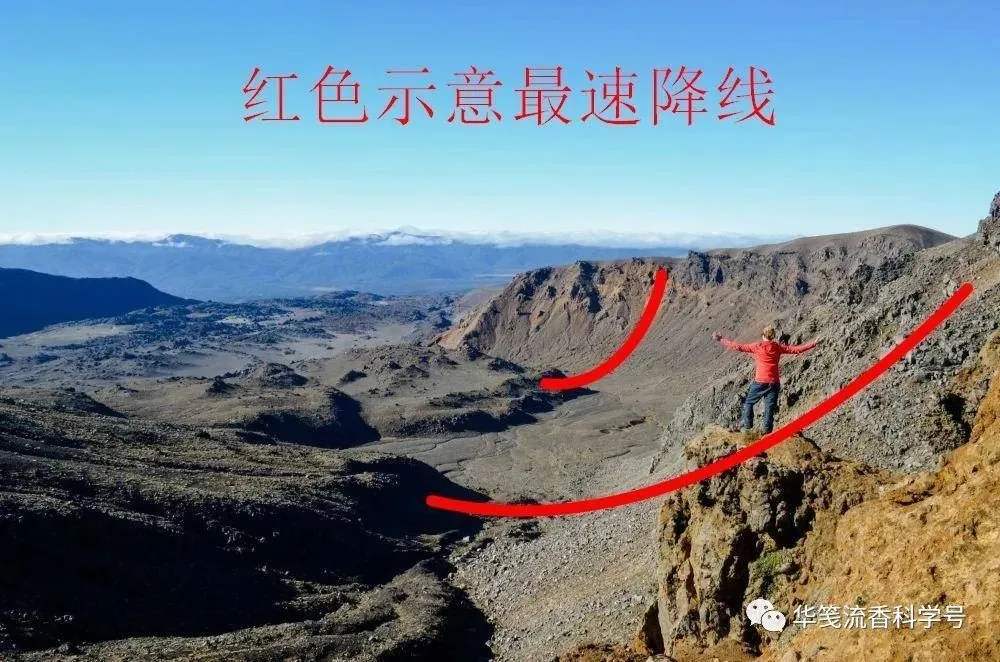 股票趋势波段操作完整过程,把握股市规律其实很简单