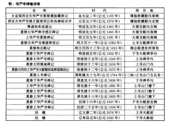 大同华严寺雕塑,大同寺庙华严寺