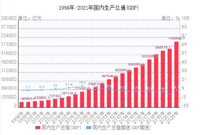 缁忔祹瀛﹀鍛婅瘔浣犵編鍥界湡瀹瀏dp,钁楀悕缁忔祹瀛﹀涓浗gdp杩戒笂缇庡浗