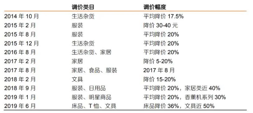 鎽嗙儌鐮翠骇,鎽嗙儌鍊掗棴鍏徃