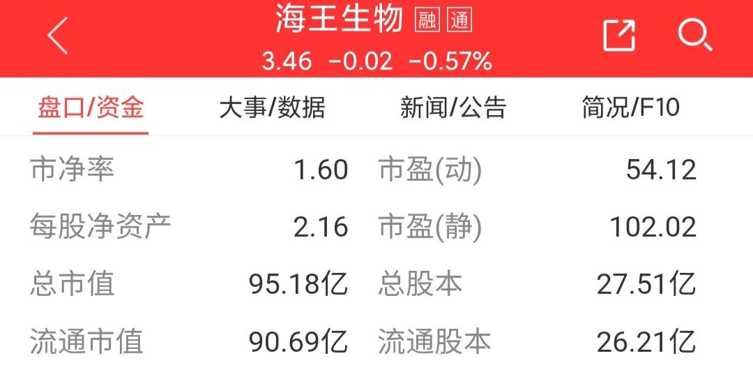 每日一股000404,000078海王生物凤凰光学