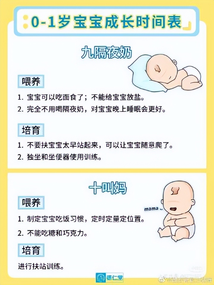 你知道宝宝的发展有多快么,宝宝成长必读