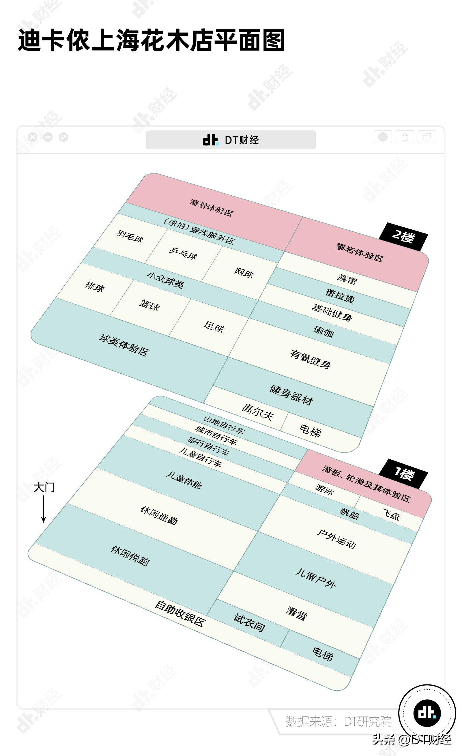 迪卡侬被誉为直男,迪卡侬打不着火
