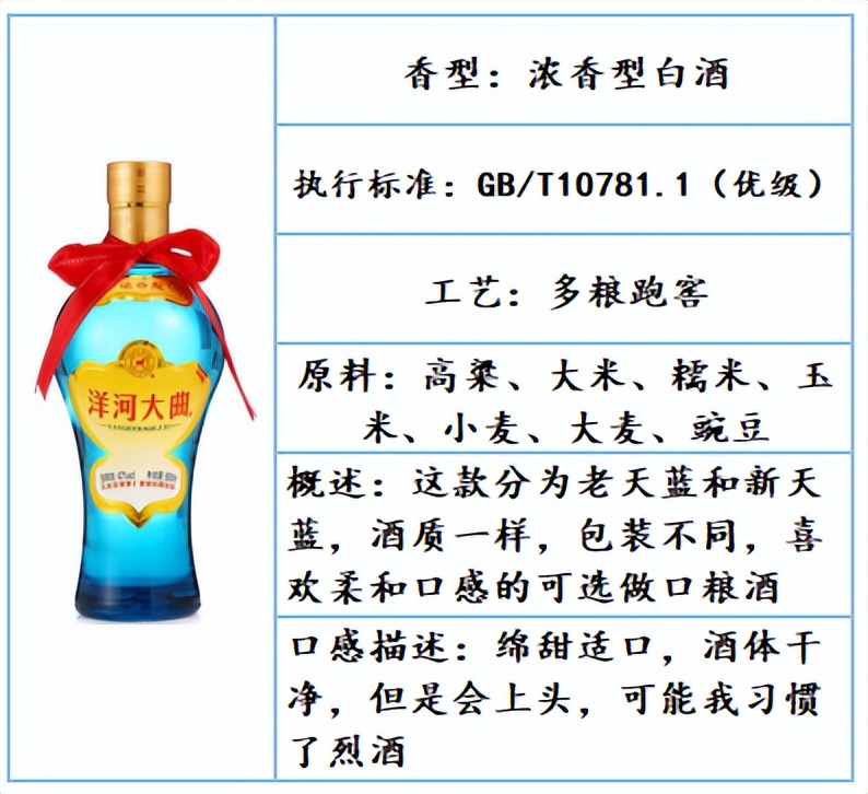 好喝不贵的白酒口粮酒推荐四款,白酒推荐性价比高好喝白酒测评