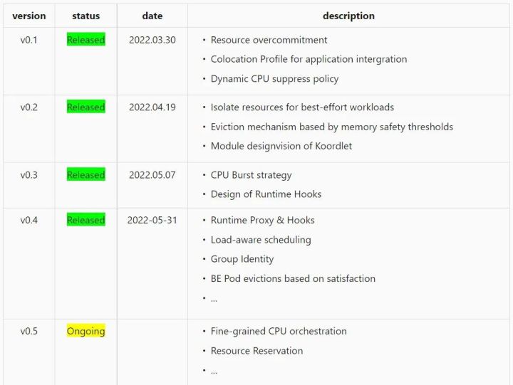 云原生架构实施方案,云原生系统架构设计