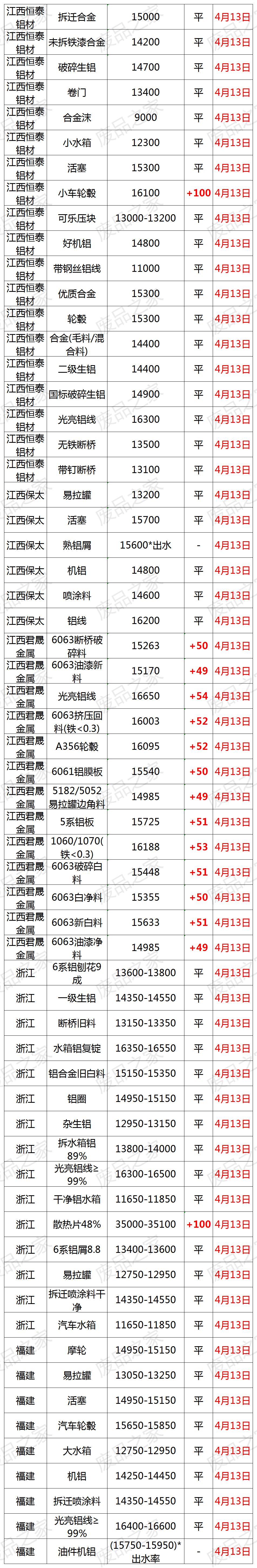 福建废铝今日价格最新行情,今日废铜价格最新行情和废铝价格