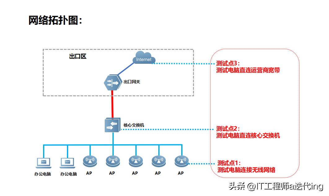 千兆宽带时不时断网,宽带频繁断网故障维修