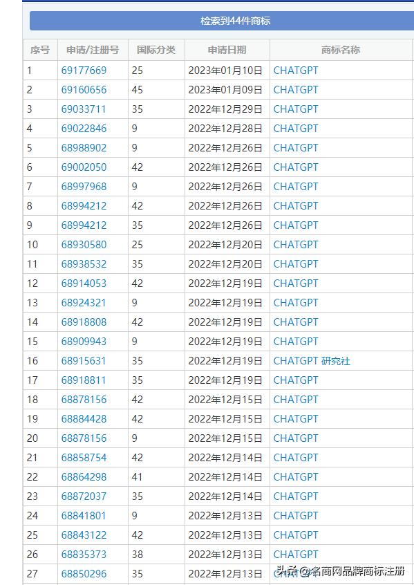 公司申请chatgpt商标的好处,chatgpt商标能不能注册成功