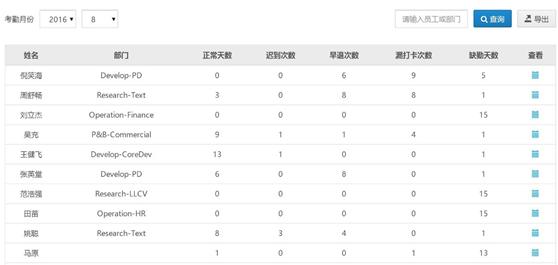 浜哄憳鍑哄叆闂ㄧ绠＄悊,浜哄憳绠＄悊